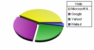 statistics for search engines